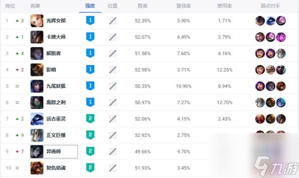 LOL2024最新版本中路玩什么好 LOL2024中路强势TOP10英雄