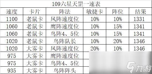 梦幻西游六星天威星杀法攻略