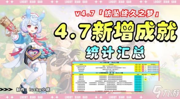 原神4.7版本新增哪些成就 4.7版本新增成就大全