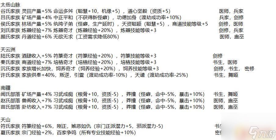 最强祖师怎么玩才厉害 修仙游戏《最强祖师》开局攻略