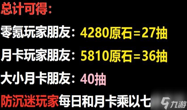 原神全新4.7版本“纺坠终久之梦”今日正式开启 预计可获得约1000原石