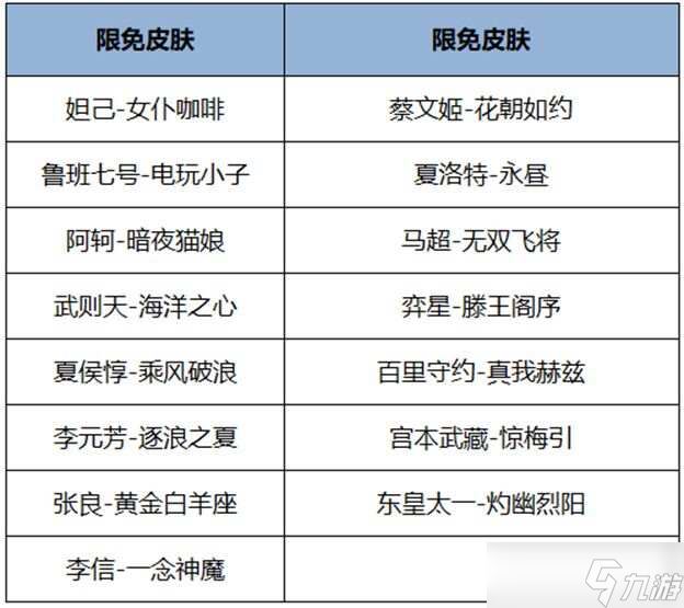 王者荣耀2024端午节限免皮肤有哪些