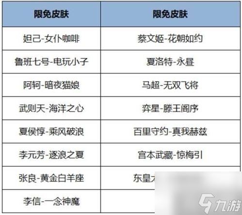 王者荣耀2024端午节限免皮肤有什么 端午节精选皮肤限免介绍