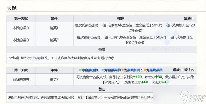 《明日方舟》乌尔比安值得抽吗 乌尔比安抽取建议