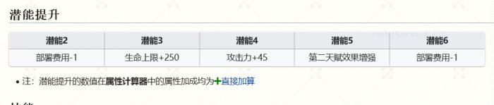 《明日方舟》乌尔比安值得抽吗 乌尔比安抽取建议