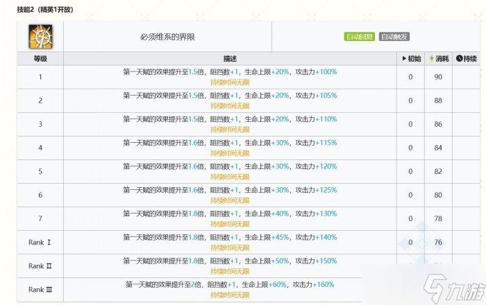 《明日方舟》乌尔比安值得抽吗 乌尔比安抽取建议