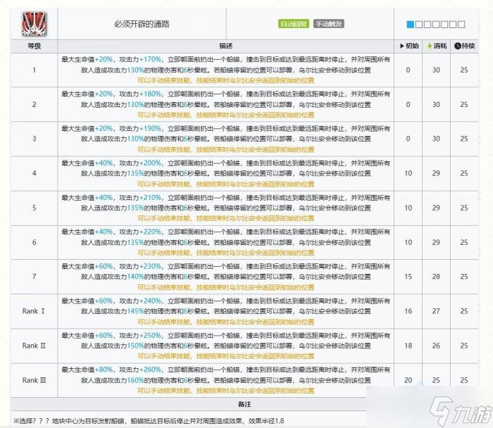 《明日方舟》乌尔比安值得抽吗 乌尔比安抽取建议