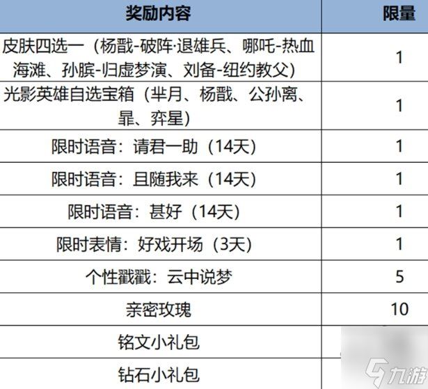 王者荣耀杨戬破阵退雄兵怎么获得 杨戬破阵退雄兵皮肤免费获取方法