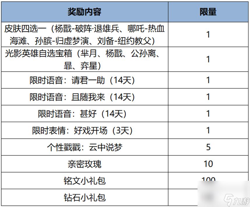 王者荣耀杨戬破阵退雄兵皮肤免费获得方法