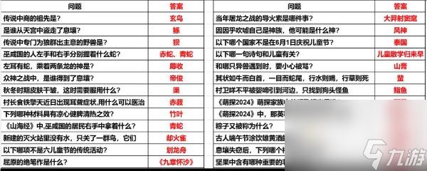 《妄想山海》2024端午粽情山海答题答案大全