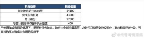 代号鸢地宫乌飞恋念怎么玩 游戏玩法攻略