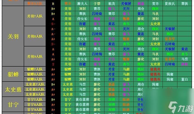 《三国杀传奇》游戏装备系统攻略（强化你的战力）