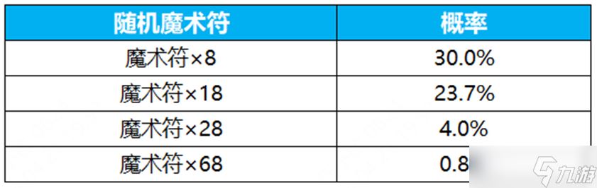 王者荣耀群星祈愿活动如何玩 王者荣耀群星祈愿活动详细介绍