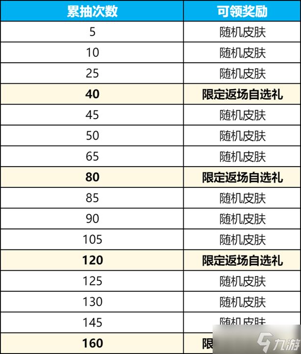 王者荣耀群星祈愿活动如何玩 王者荣耀群星祈愿活动详细介绍