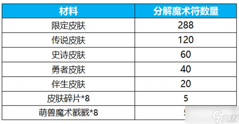 王者荣耀群星祈愿活动如何玩 王者荣耀群星祈愿活动详细介绍