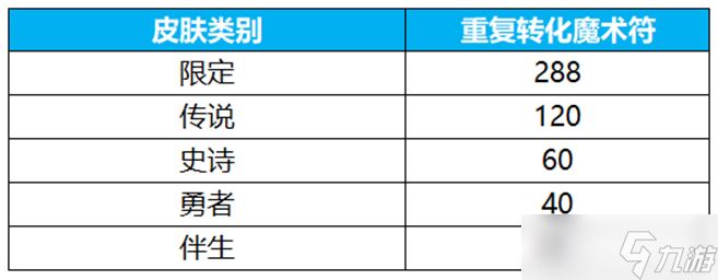 王者荣耀群星祈愿活动如何玩 王者荣耀群星祈愿活动详细介绍