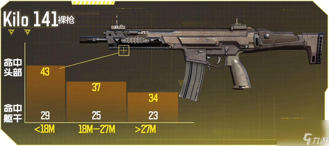 使召唤手命游突击步枪kilo141强度怎么样-使命召唤手游突击步枪kilo141强度介绍