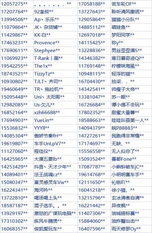 《巅峰极速》反外挂最新名单！他们的操作不可以