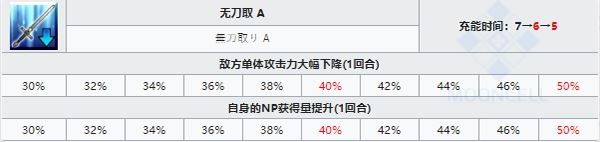 fgo柳生但马守宗矩怎么样 宝具与技能强度分析