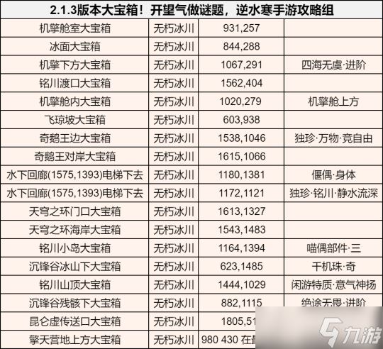 逆水寒手游2.1.3版本探索攻略 新增探索内容汇总