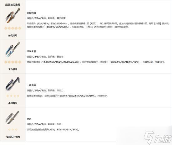 鸣潮长离用什么武器好 鸣潮长离武器选择推荐