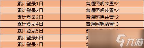 《王者荣耀》普通照明装置获得方法汇总