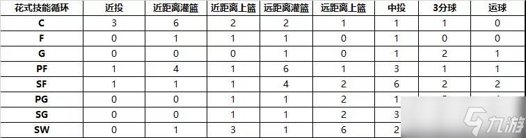 《街头篮球》全新技能系统预告 操作界面优化详解