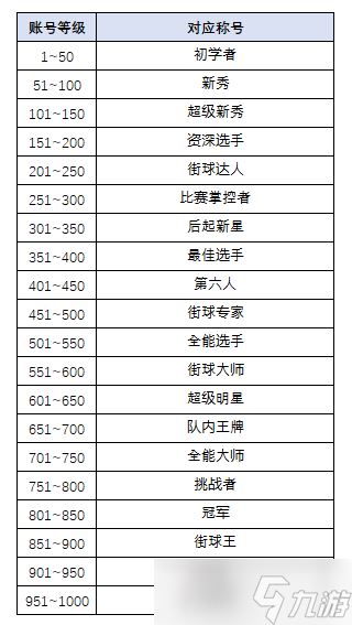 《街头篮球》全新技能系统预告 操作界面优化详解