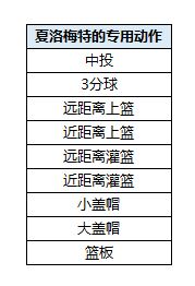 夜空中的银狐《街头篮球》17周年限定超特 夏洛梅特