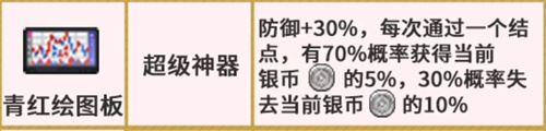 坎公骑冠剑卡玛逊神器攻略 新神器有哪些