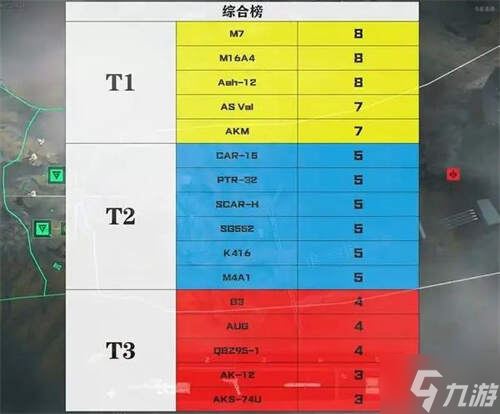 三角洲行动步枪推荐 步枪梯度排名