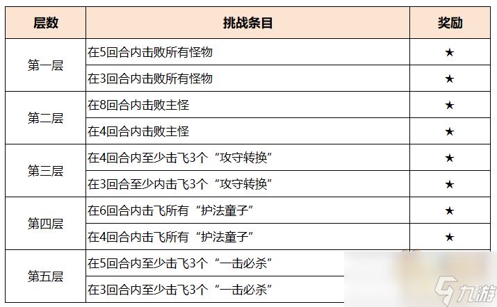 梦幻西游携友相伴肆意欢攻略