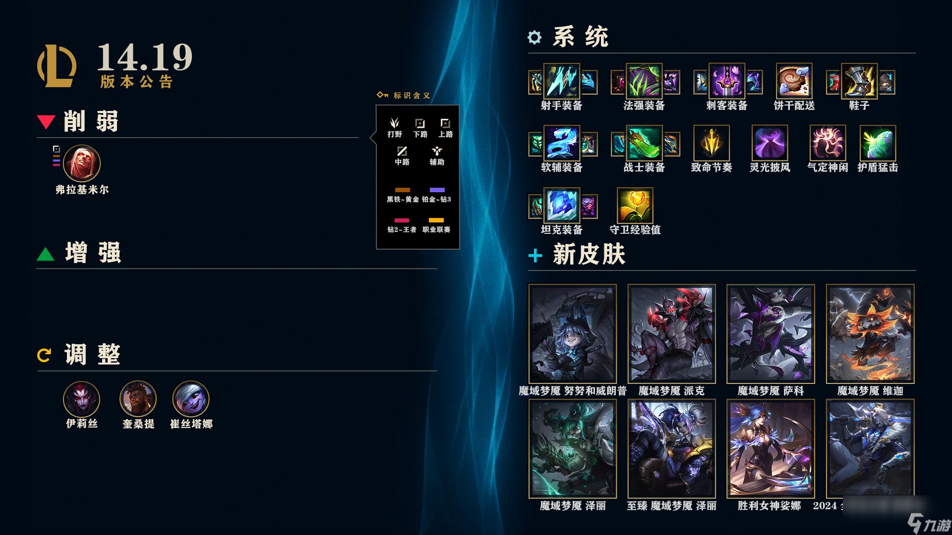 LOL14.19英雄调整一览