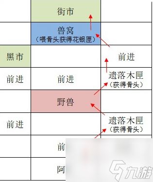 如鸢广陵据点重建路线一览