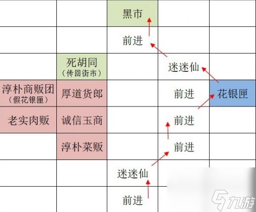 如鸢广陵据点重建路线一览