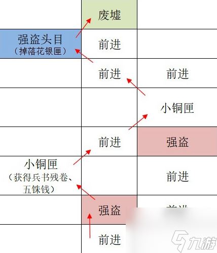 如鸢广陵据点重建路线一览