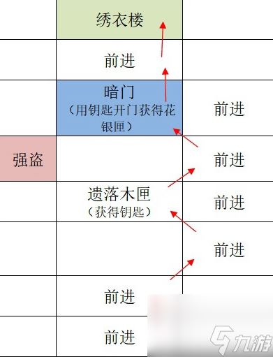 如鸢广陵据点重建路线一览