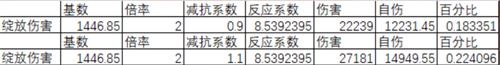 原神妮露伤害高吗 妮露伤害评测