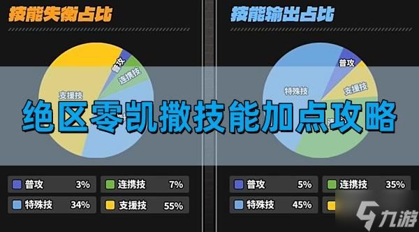 绝区零凯撒技能如何加点-凯撒技能加点推荐攻略