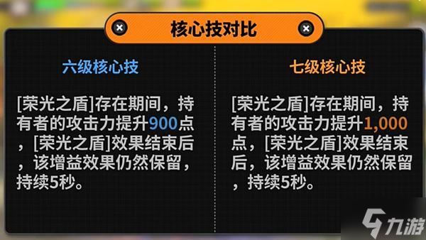 绝区零凯撒技能如何加点-凯撒技能加点推荐攻略