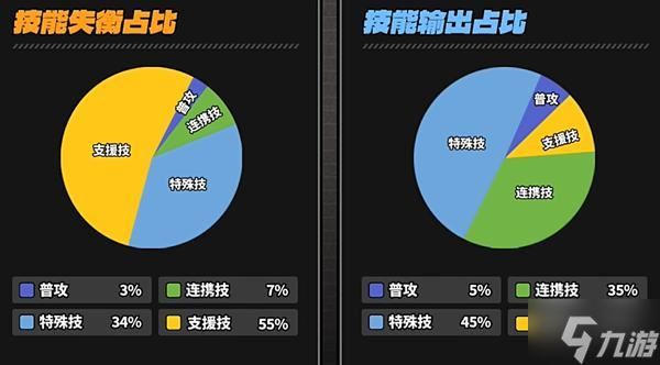 绝区零凯撒技能如何加点-凯撒技能加点推荐攻略