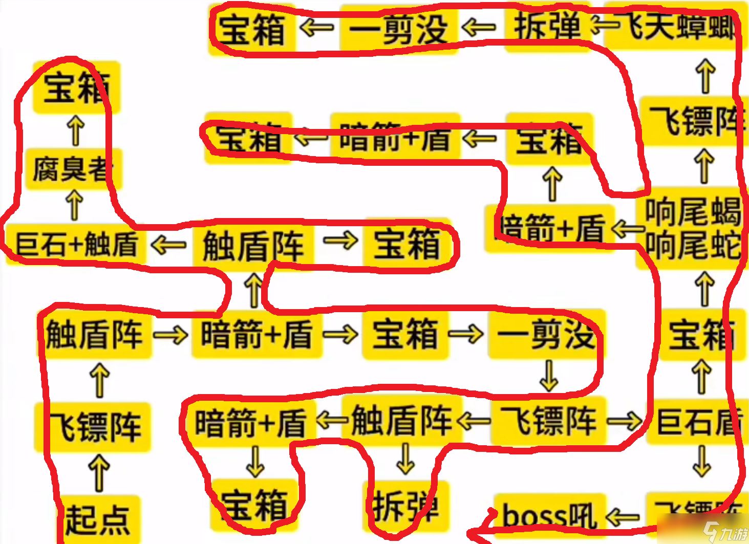 阿瑞斯病毒2姜娜篇码头管理处地图攻略