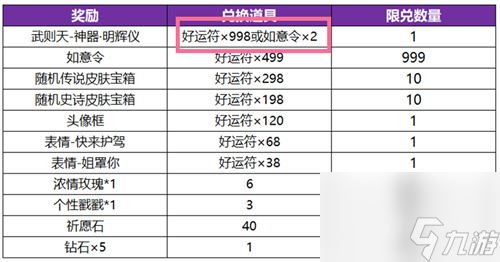 王者荣耀武则天神器明辉仪多少钱 皮肤价格一览