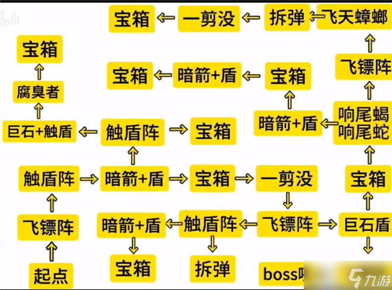 阿瑞斯病毒2姜娜篇码头管理处地图攻略