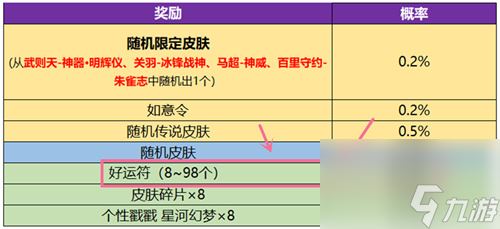 王者荣耀武则天神器皮肤多少钱 神器明辉仪价格介绍