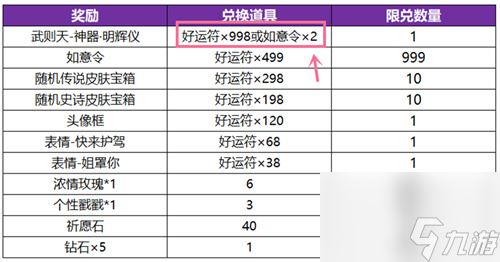 王者荣耀武则天神器皮肤多少钱 神器明辉仪价格介绍