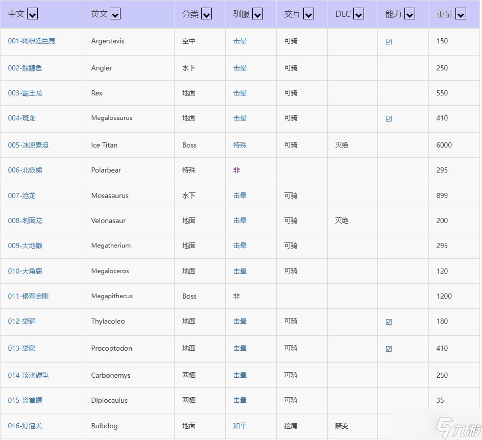 方舟生存进化恐龙图鉴