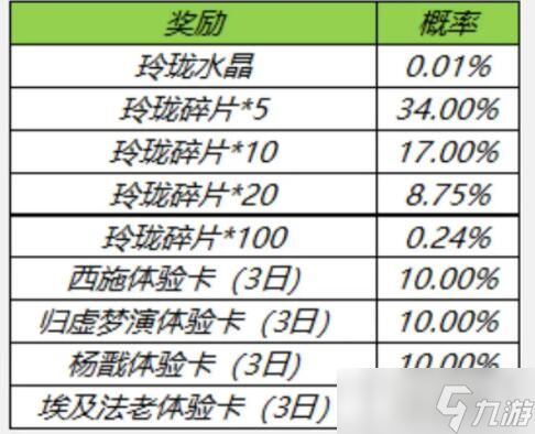 王者荣耀玲珑夺宝奖励汇总一览？王者荣耀内容介绍