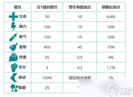 方舟生存进化手游生物图鉴大全——美颌龙