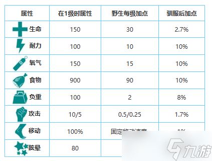 方舟生存进化手游生物图鉴大全——蜘蛛